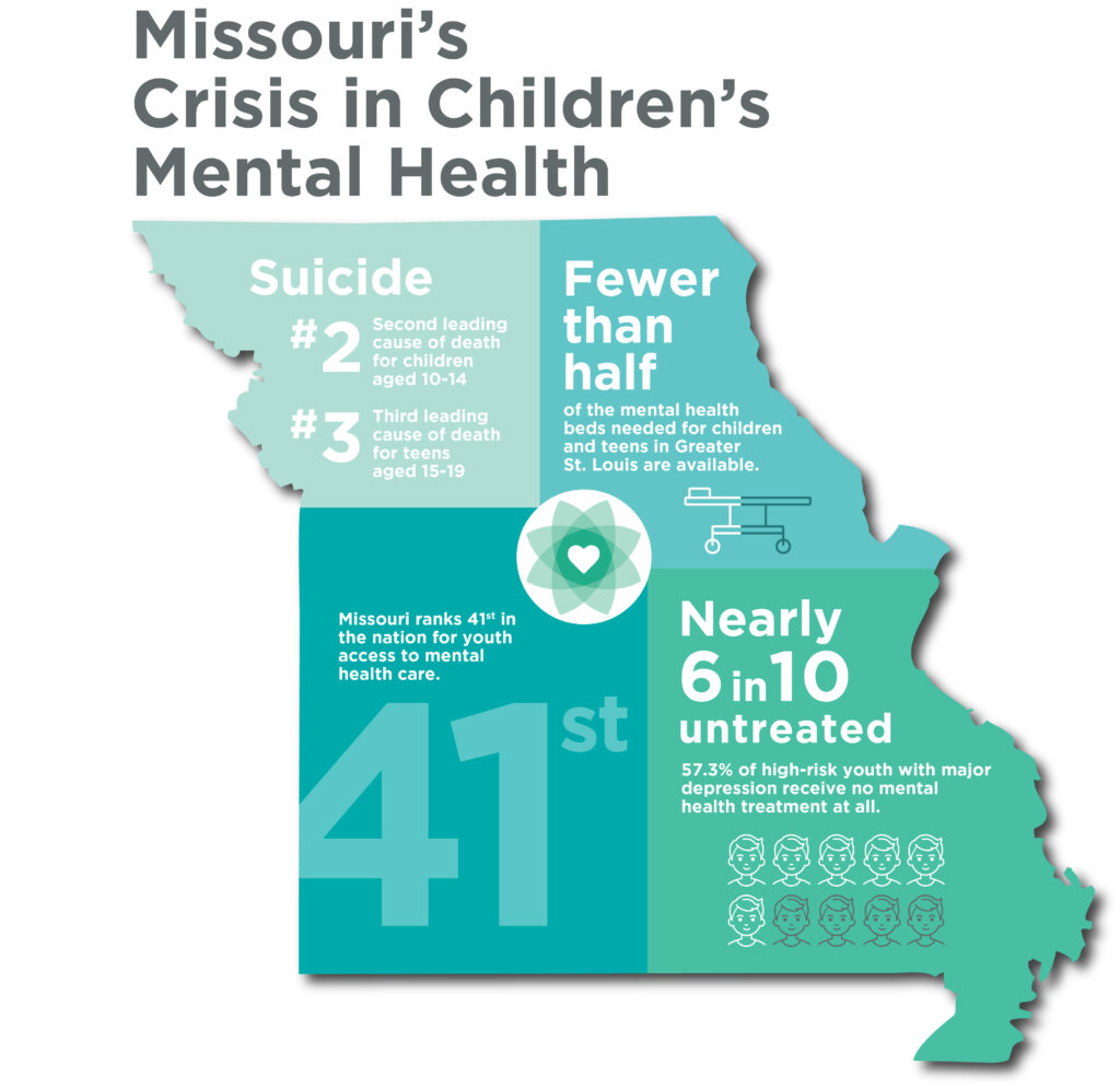 mental health infographic for the state of Missouri